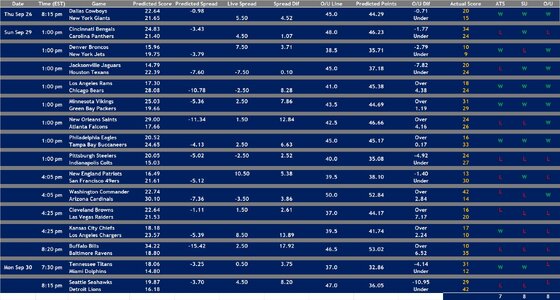 2024 Week 4 Results.jpg