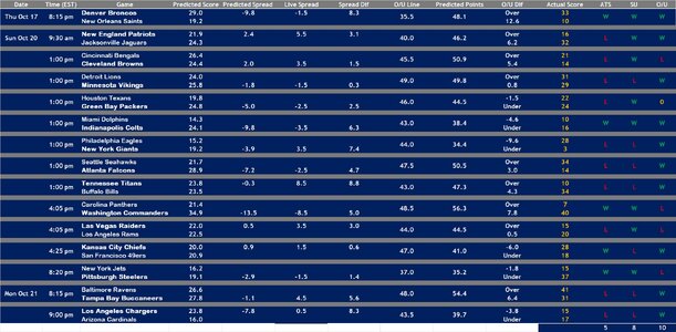 2024 Week 7 Results.jpg