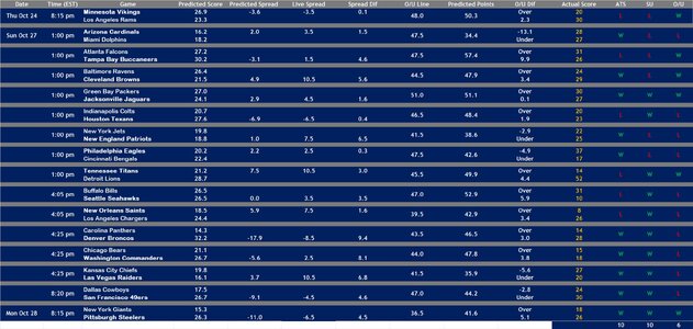 2024 Week 8 Results.jpg