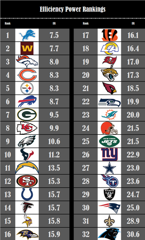 ER Rankings Week 9.png