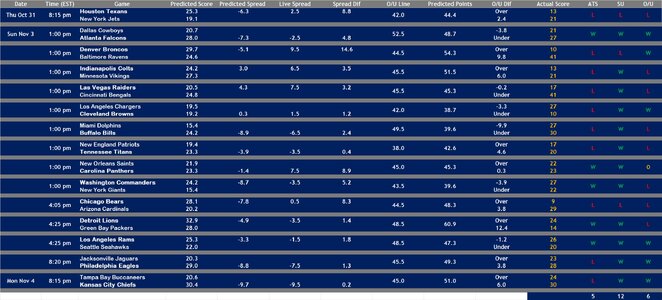 2024 Week 9 Results.jpg