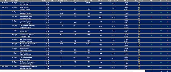 2024 Week 9 Results Model 1.jpg