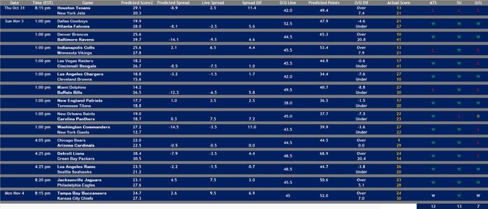 2024 Week 9 Results Model 2.jpg