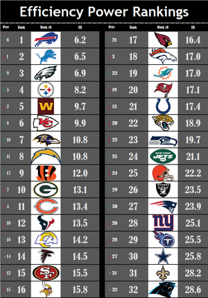 ER Rankings Week 10.png