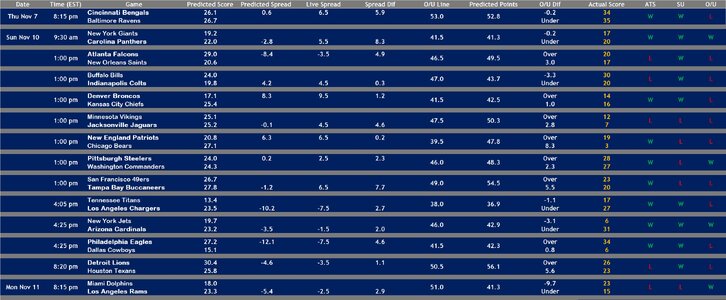 2024 Week 10 Results.jpg