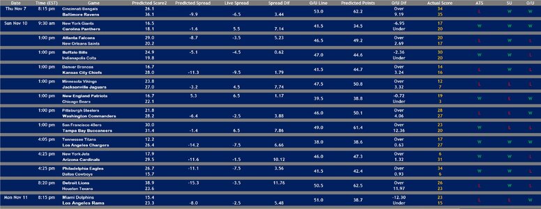 2024 Week 10 Results Model 1.jpg