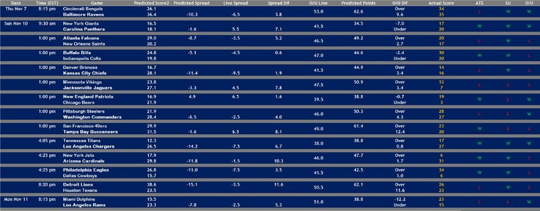 2024 Week 10 Results Model 2.jpg