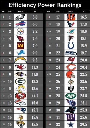 ER Rankings Week 11.jpg