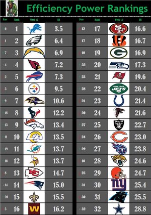 ER Rankings Week 12.jpg