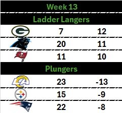 Week 13.jpg