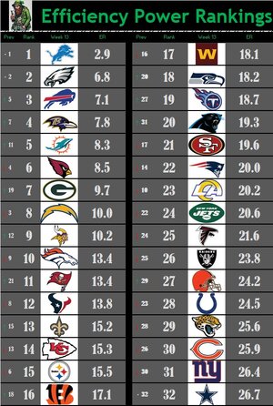 ER Rankings Week 13.jpg