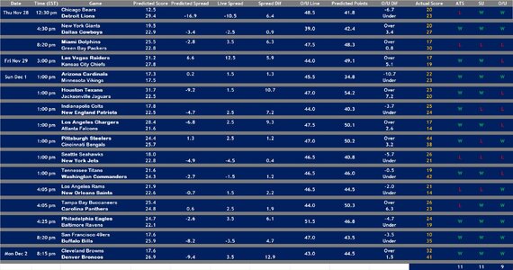 2024 Week 13 Results.jpg