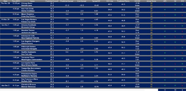 2024 Week 13 Model 1 Results.jpg