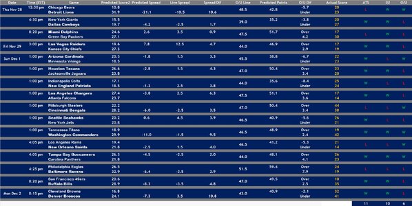 2024 Week 13 Model 2 Results.jpg