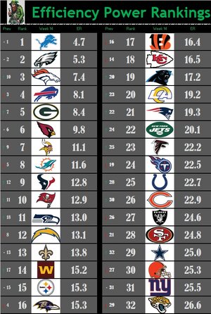 ER Rankings Week 14.jpg