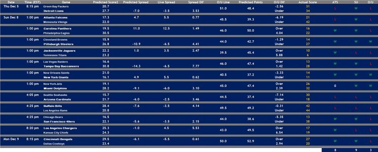 2024 Week 14 Model 1 Results.jpg