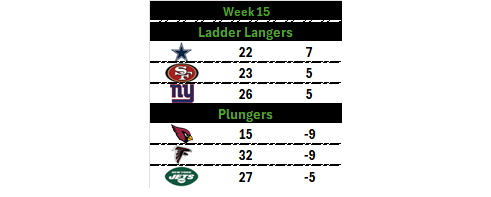 Week 15 Langers Plungers.png