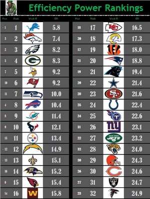 ER Rankings Week 15.jpg