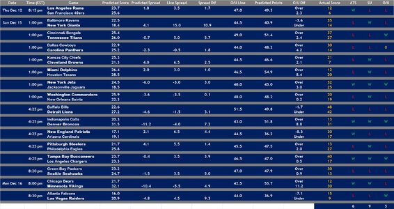 2024 Week 15 Results.jpg