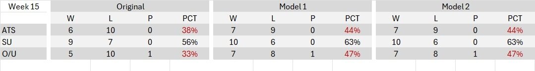 Week 15 Week Correction.jpg