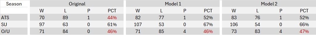 Season Record Week 15 Correction.jpg