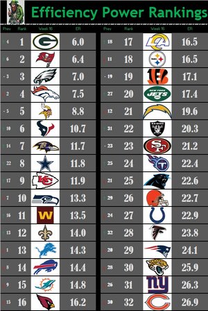 ER Rankings Week 16.jpg