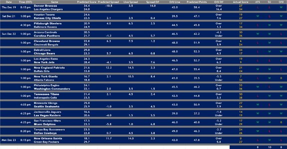 2024 Week 16 Results.jpg