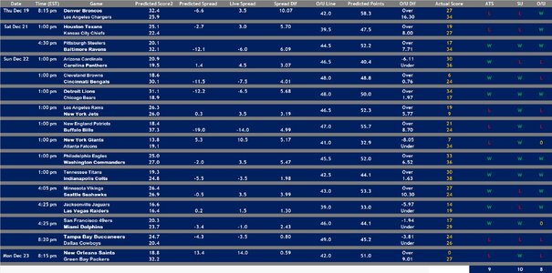 2024 Week 16 Model 1 Results.jpg