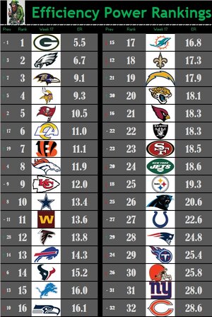 ER Rankings Week 17.jpg