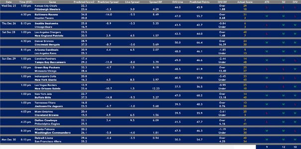 2024 Week 17 Model 1 Results.jpg