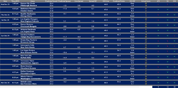 2024 Week 17 Model 2 Results.jpg