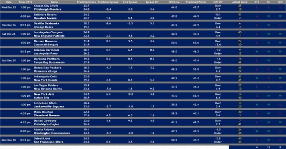 2024 Week 17 Results.jpg