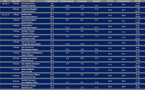 2024 Week 18 Model 1 Results.jpg