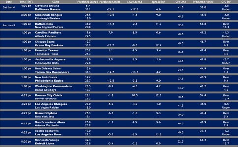 2024 Week 18 Model 2 Results.jpg