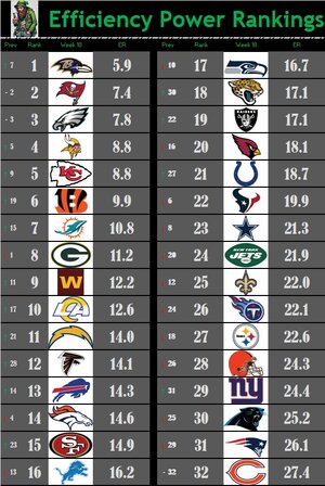 ER Rankings Week 18.jpg