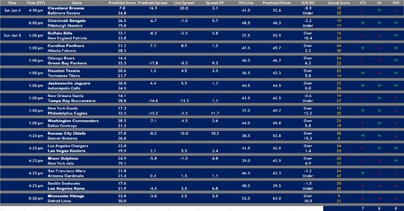 2024 Week 18 Results.jpg