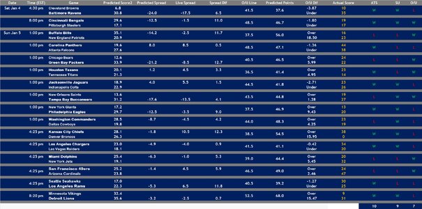 2024 Week 18 Model 1 Results.jpg