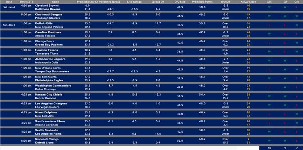 2024 Week 18 Model 2 Results.jpg