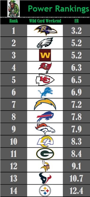 ER Rankings Week WC.jpg