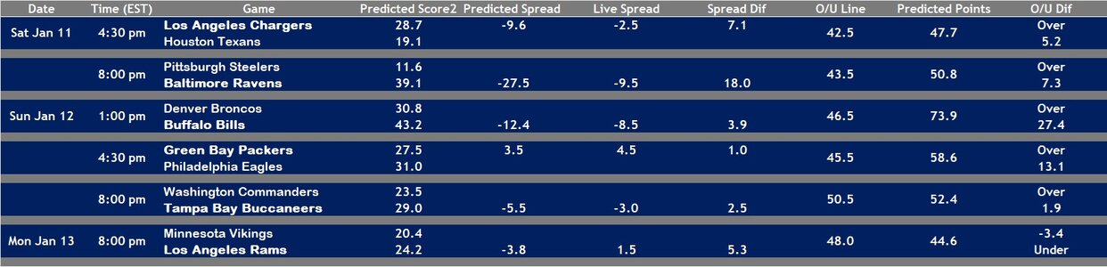 2024 Week WC Model 2 Results.jpg