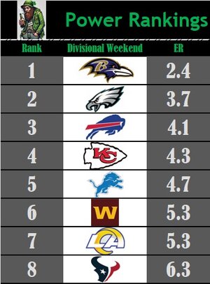 ER Rankings Week DIV.jpg