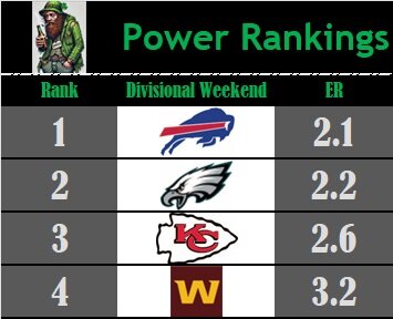 ER Rankings Week CC.jpg