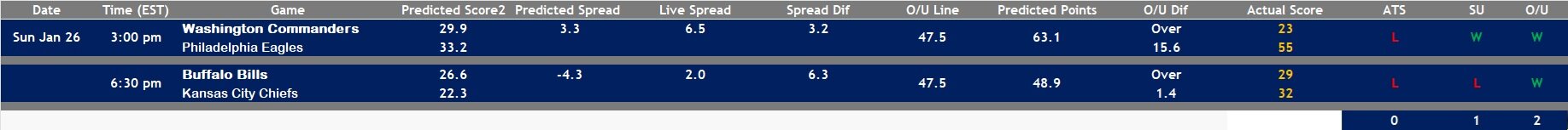 2024 Week CC Model 2 Results.jpg